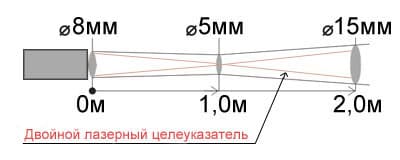 Показатель визирования датчика 1:100 пирометра Кельвин АРТО 1300А